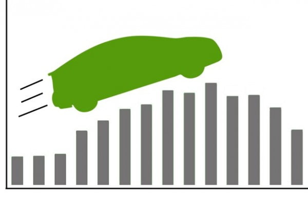 usa-voitures-hybrides-electriques-en-baisse