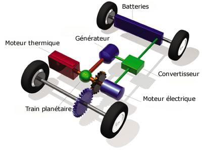 Fonctionnement voiture hybride