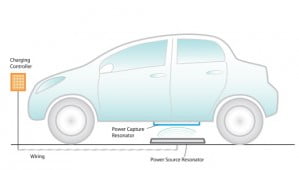 Recharge sans fil : WiTricity accorde une licence de propriété intellectuelle à Toyota