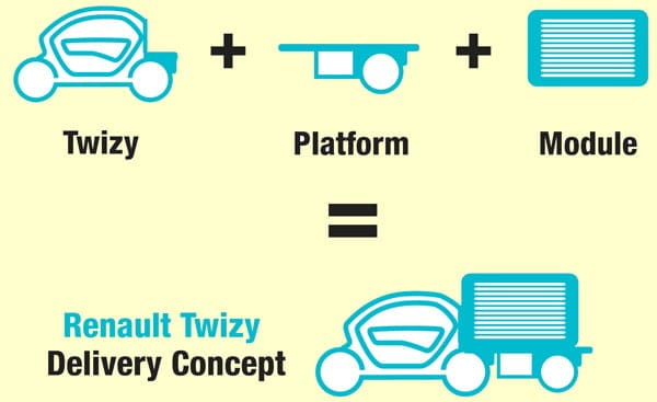 renault twizy delivery concept