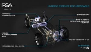 PSA Group en dévoile plus sur ses futures voitures électriques et hybrides rechargeables
