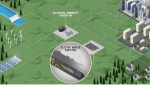 Batteries électriques en seconde vie: Renault lance son propre programme